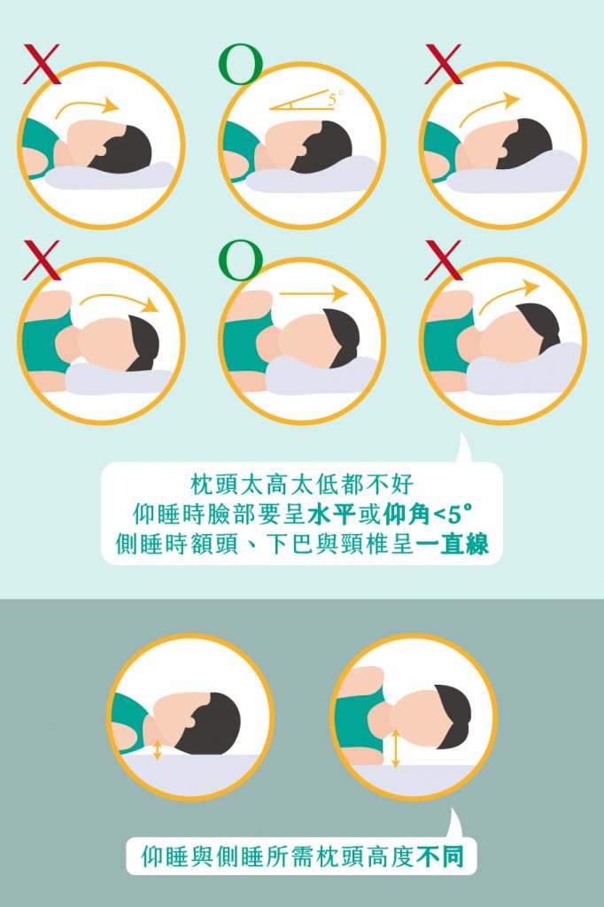 仰睡、側睡、趴睡,如何睡出健康好身體? - 高年級聚樂部-從我到我們,變老卻變好。你想知道的後青春計劃都在這!